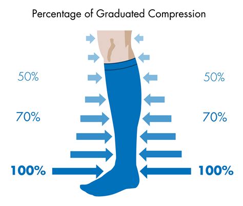 Medical knee high graduated 20-30mmHg compression socks stocking 2
