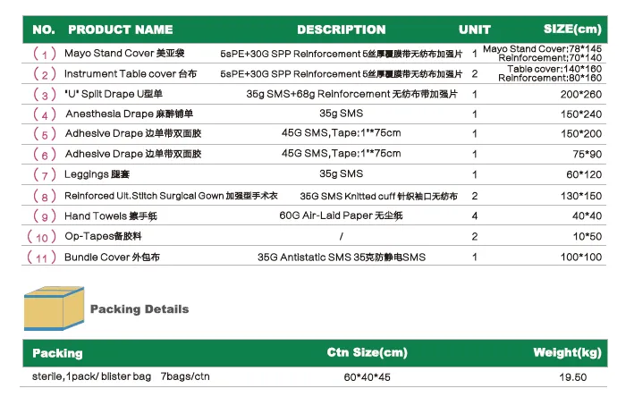 Disposable sterile surgical HIP Pack Set 2