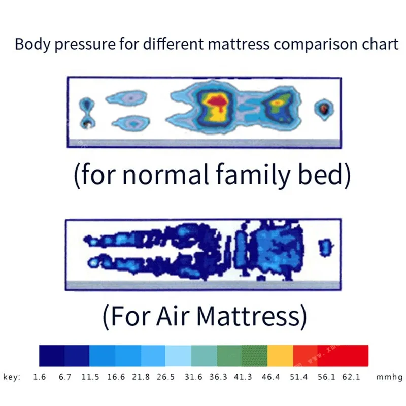 Medical Hospital Bed sores mattress Alternating Pressure Air Bedsore Mattress 4