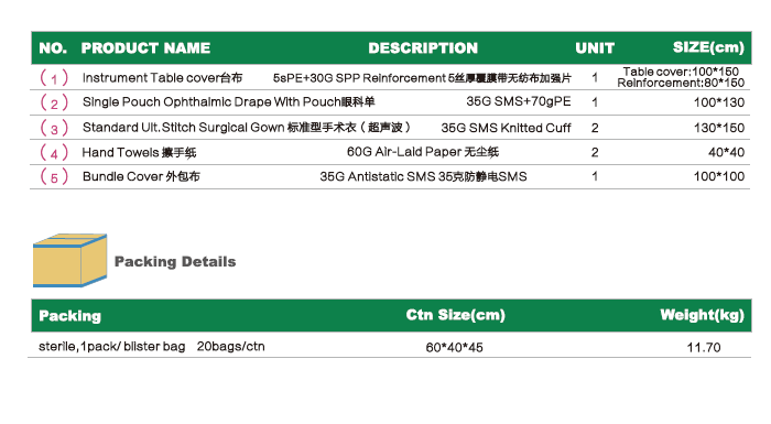 Disposable sterile single pouch ophtalmology pack eye drape 2
