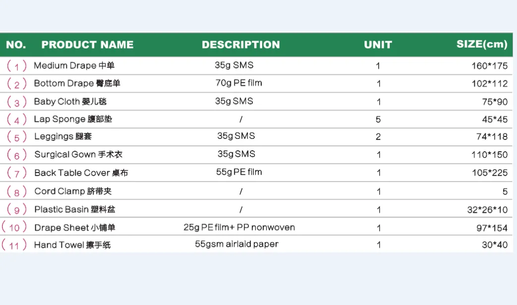 Disposable surgical sterile baby birth pack 2