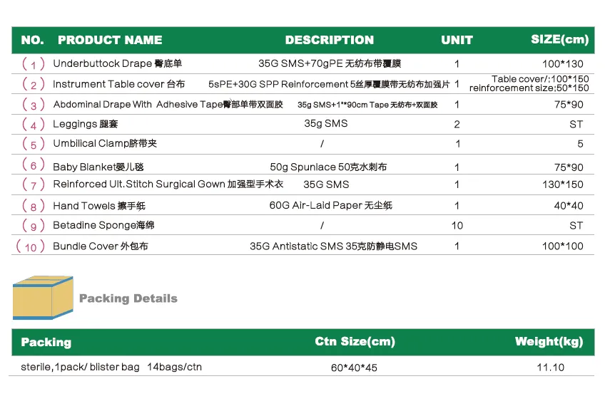 Disposable sterile delivery surgical pack 3