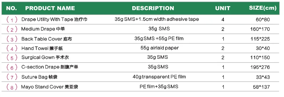 Disposable sterile surgical caesarean section pack 2