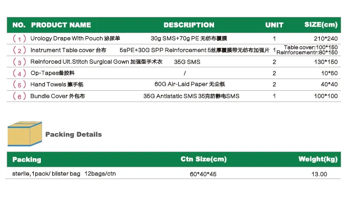 Medical Disposable sterile surgical TUR Pack/ Urology Set 2