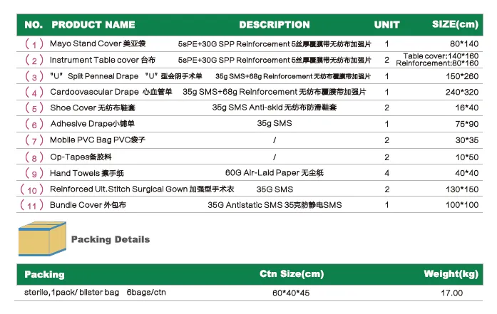 Medical Disposable sterile surgical By-pass pack 4