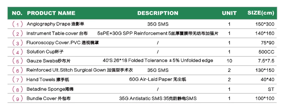 Angiography Pack