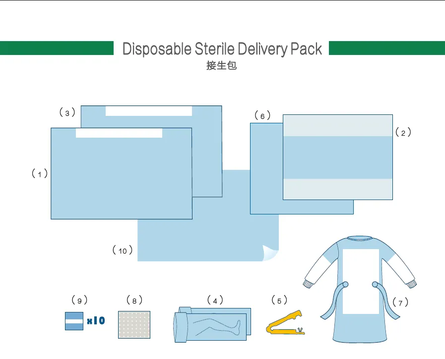 delivery kit