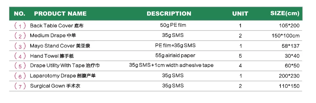 laparotomy drape