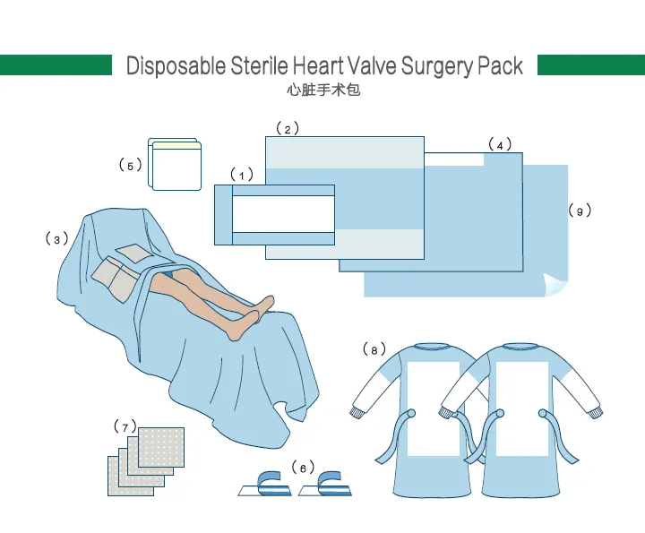 heart valve surgery pack