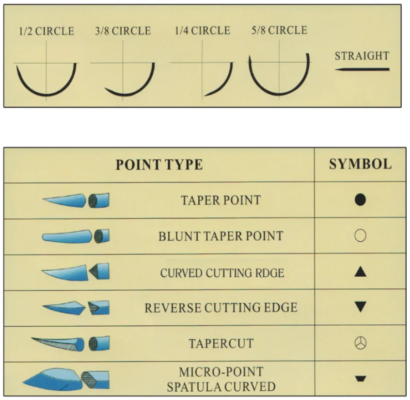 silk braided suture