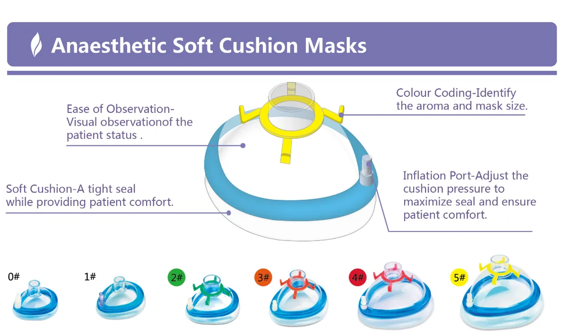 Anaesthetic Face Mask